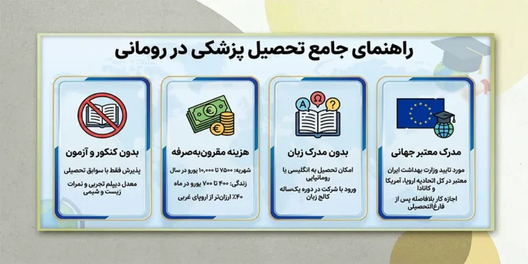 تحصیل پزشکی در رومانی هزینه و شرایط ۲۰۲۵ 🩺