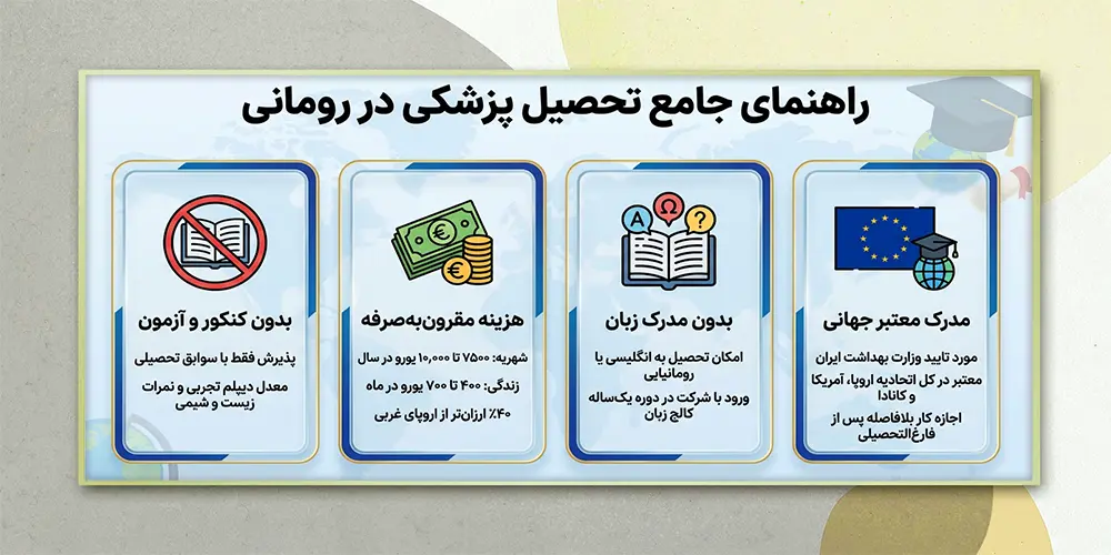 تحصیل پزشکی در رومانی هزینه و شرایط ۲۰۲۵ 🩺