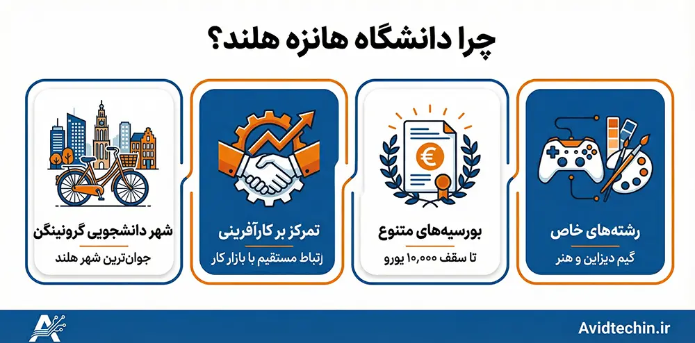 دانشگاه هانزه هلند - پذیرش و بورسیه 2026 🇳🇱