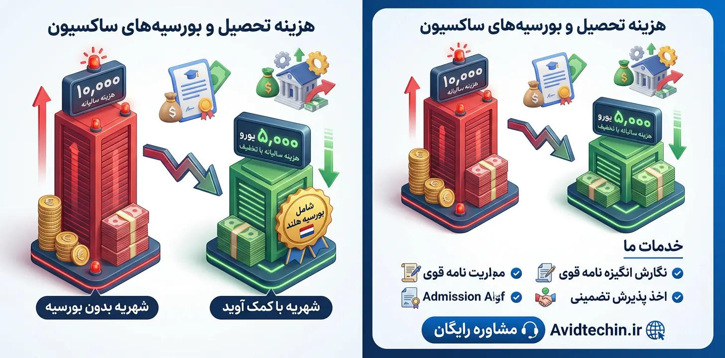 دانشگاه ساکسیون هلند - شرایط و بورسیه ۲۰۲۶ 🇳🇱